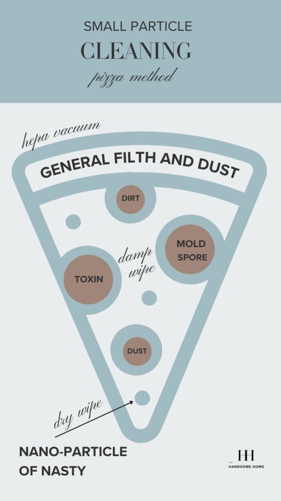 small particle cleaning for mold
